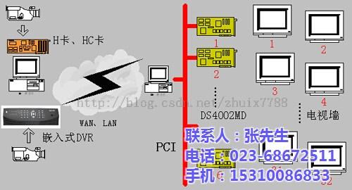 安防监控摄像机_监控摄像机_渝利文科技(  监控摄像机报价  红外监控摄像机