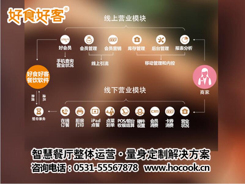 福建酒店管理系统餐饮点餐软件