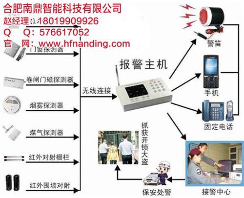 家庭防盗系统价格|安徽家庭防盗|合肥南鼎&nbsp;&nbsp;家庭防盗装置&nbsp;&nbsp;家庭防盗设备