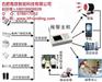家庭防盗系统价格|安徽家庭防盗|合肥南鼎