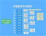 php商城系统 基于brophp框架开(