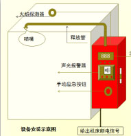 数控机床自动灭火装置 机床自动灭火器  数控机床灭火  机床自动灭火系统