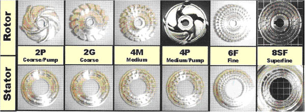 进口分散乳化机,纳米乳化机 德国纳米乳化机 工业化乳化机 小式型乳化机