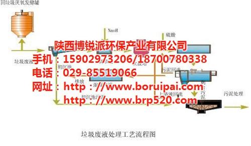 污水处理设备_阿拉尔市污水处理_博锐派(  污水处理厂工艺流  地埋式污水处理设