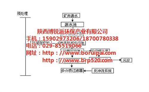 城镇污水处理厂污染物排放标准、和田市污水  污水处理厂工艺流