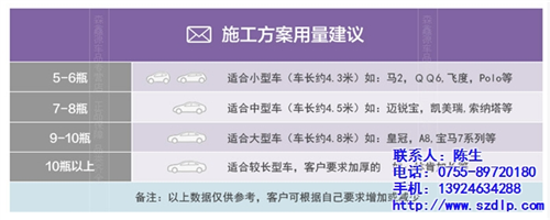 最热底盘装甲,德力普汽车养护(图),汽车  汽车底盘装甲  底盘装甲价格