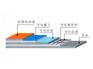 环氧防静电地坪施工价格——买环氧地坪就上
