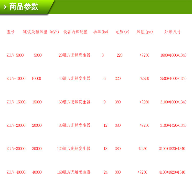 橡胶厂废气处理设备光氧催化设备厂家&nbsp;&nbsp;uv光氧设备品牌&nbsp;&nbsp;光氧设备厂家电话&nbsp;&nbsp;光氧设备说明书