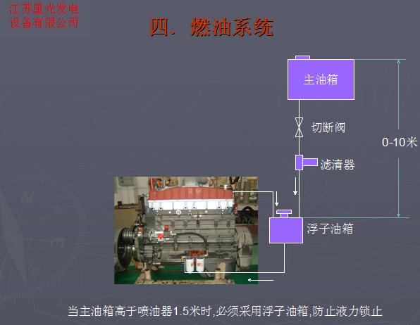 茅箭通柴柴油发电机组厂家批发