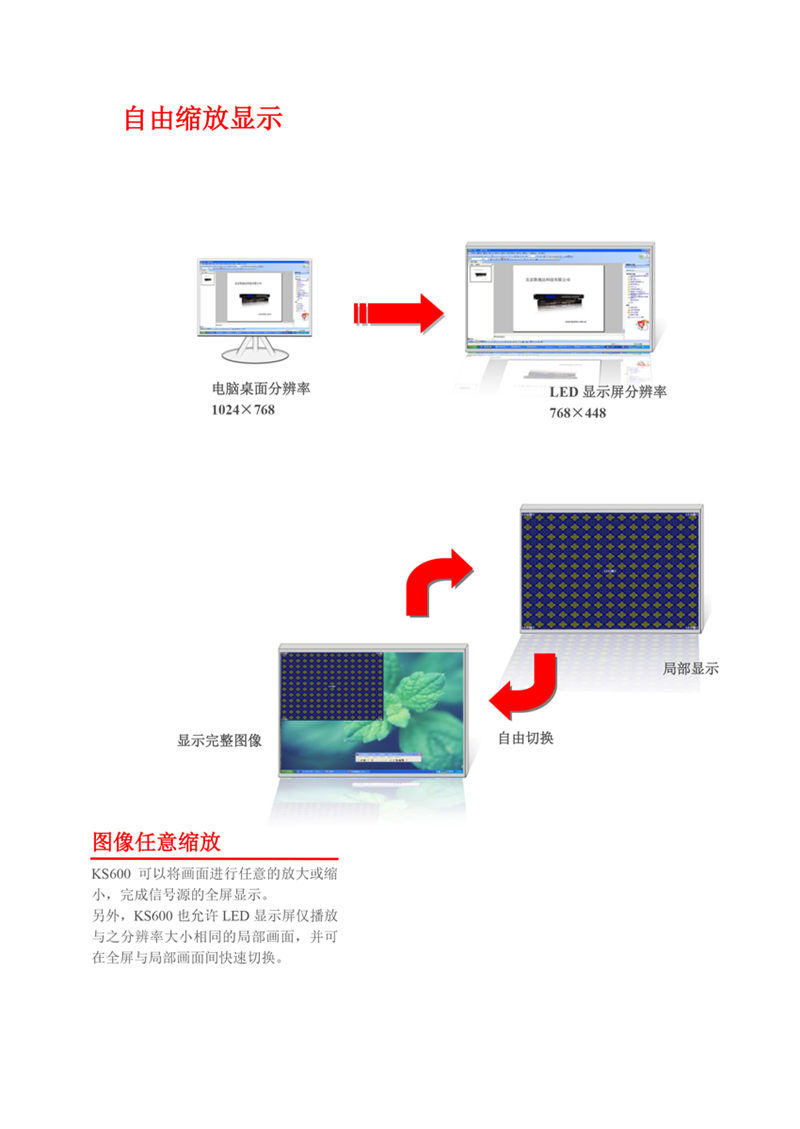 内销视频处理器|哪里有卖视频处理器  LED控制系统  LED单元板