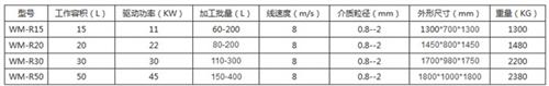棒销式砂磨机、砂磨机、韫锐机械设备(图)&nbsp;&nbsp;棒式砂磨机&nbsp;&nbsp;棒销式纳米砂磨机