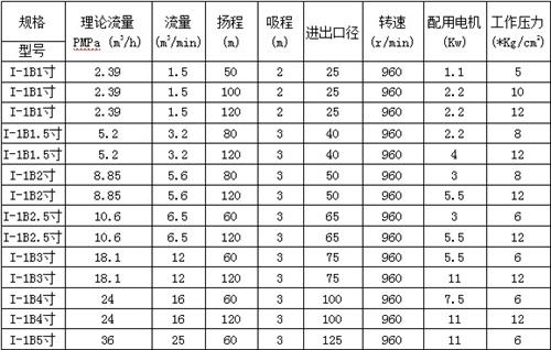 螺杆泵、浓浆泵、污泥螺杆泵  G型螺杆泵  G型单螺杆泵