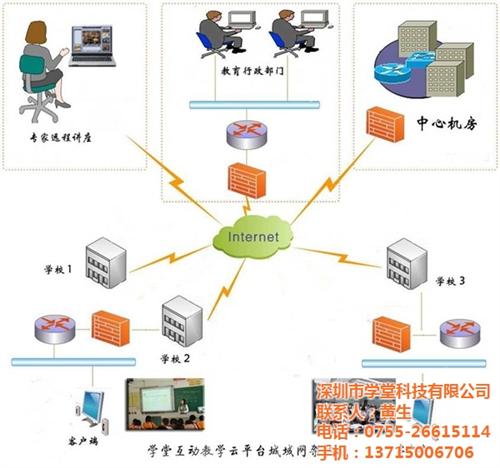 微课助手_深圳市学堂科技有限公司(图)_  微课系统  微课学堂