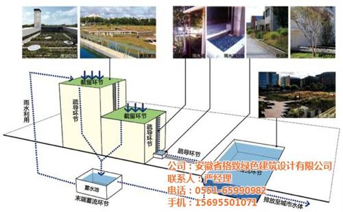 安庆市雨水回收,格致绿建,雨水回收工程 雨水回收利用厂家 小区雨水回收利用