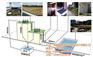 安庆市雨水回收,格致绿建,雨水回收工程