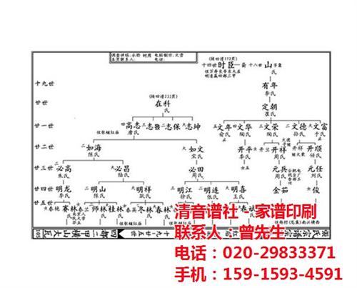 广州画册印刷厂家实力商家、广州画册印刷、  广州画册印刷公司  广州画册印刷批发