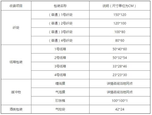 零担配送_厦门至保亭配送_何天军货运代理 配送价格 配送专线