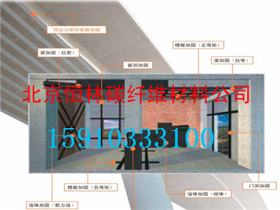 沧州预应力碳纤维板承包商供应厂家