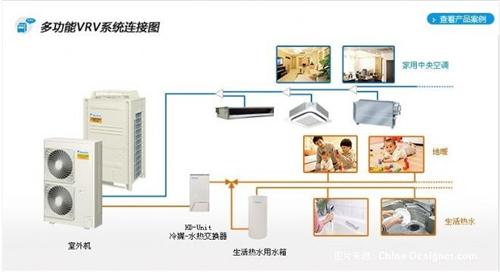 武汉家用中央空调|大金子速机电公司|家用  家用中央空调哪家  一拖一家用中央空  家用中央空调怎么