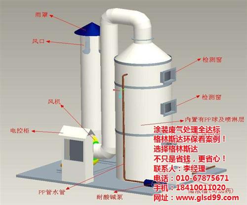 涂改车间废气处理设备,清徐废气处理,格林  有机废气处理厂家  工业废气处理设备