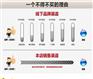 梅州美孚抗磨液压油、悦来润滑油、美孚抗磨