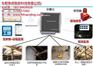 安防监控工程|安徽安防监控|合肥南鼎(多