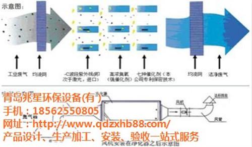 uv光解_兆星环保_uv光解设备厂家  uv光解烟尘治理  uv光解净化器批