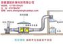 湖北废气处理_安徽盛能_工业废气处理公司