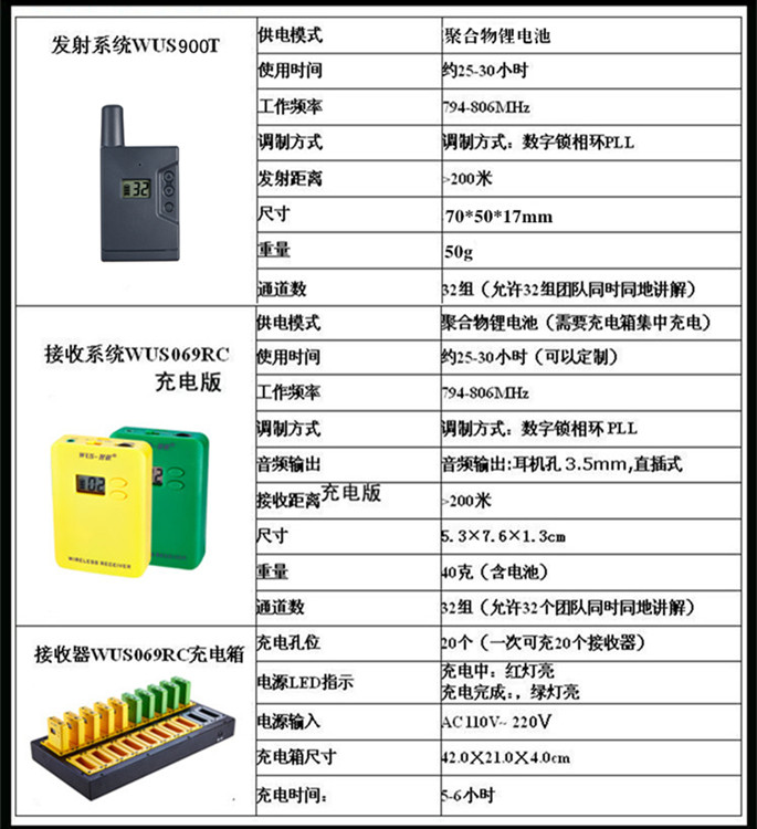 智联无线讲解器一对多导游讲解设备厂家直销 一对多讲解器 商务讲解器