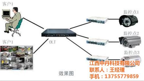 wifi无线视频监控、南昌视频监控、中丹  南昌视频监控系统  南昌视频监控技术