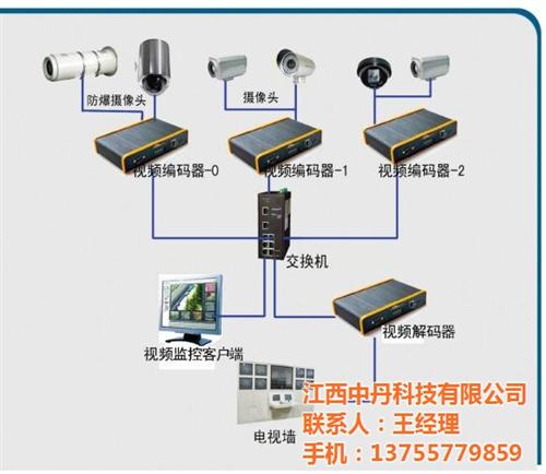 江西视频监控,中丹科技,南昌视频监控厂商  南昌视频监控系统  南昌实时视频监控
