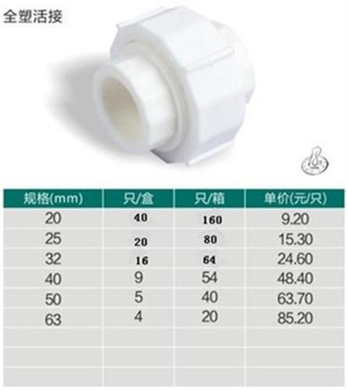 昆山ppr、江苏诺贝尔、ppr管材规格  ppr管厂家  ppr管厂家有哪