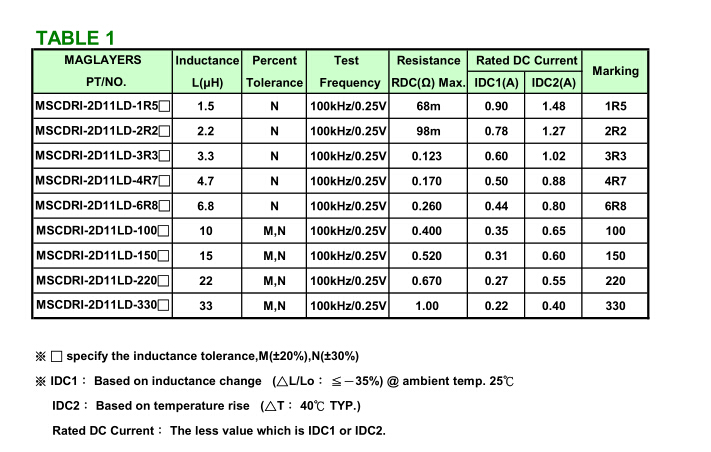 美磊代理|供应美磊电感|MSCDRI-2D11LD-毕天科技 一体成型电感 电感器