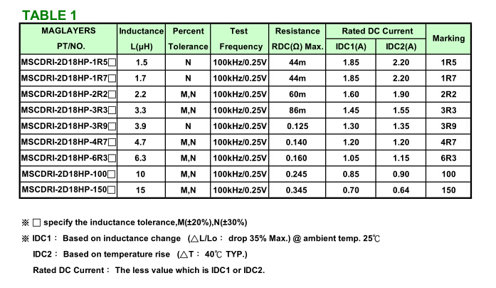 美磊代理|Mag.Layers代理|MSCDRI-2D18H 一体成型电感 电感器