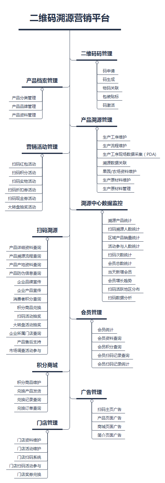云创物联二维码防伪溯源营销应用平台  产品溯源  软件开发