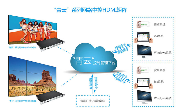 济南-青云9进9出网络中控HDMI视频矩阵&nbsp;&nbsp;HDMI矩阵&nbsp;&nbsp;中控矩阵