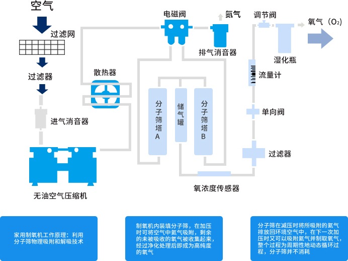 弥散制氧机负离子空气净化海思沃德