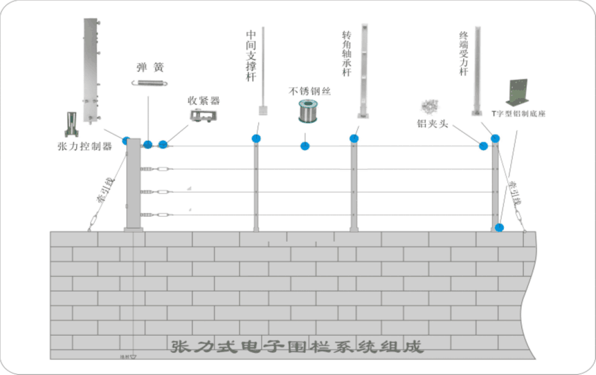 贵州省静电感应系统泄漏电缆主机