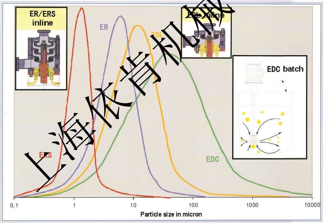 变形淀粉交联淀粉粉液混合机  连续式混合机  工业化混合机  在线式混合机