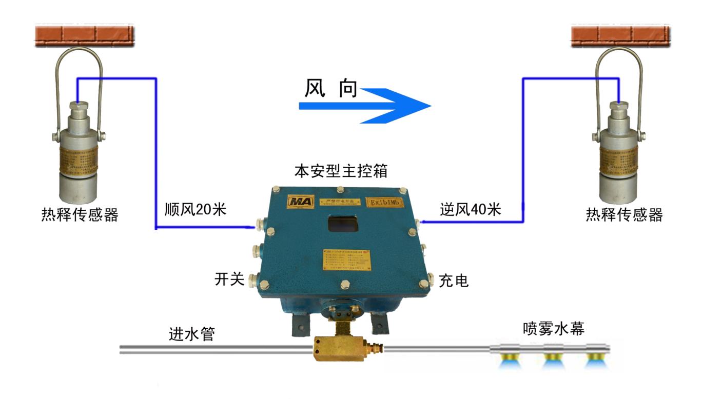 一体化大巷降尘装置&nbsp;&nbsp;喷雾装置&nbsp;&nbsp;洒水装置