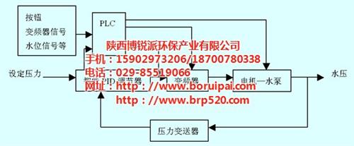 青海变频供水|博锐派环保|变频供水设备  变频供水设备哪里