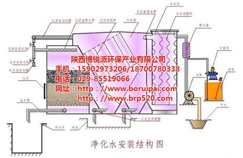 新疆中水回用_陕西博锐派_mbr中水回用  mbr中水回用处  一体化中水回用  一体化中水回用设