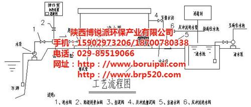 中水回用 反渗透_青海中水回用_陕西博锐  mbr 中水回用  mbr中水回用处