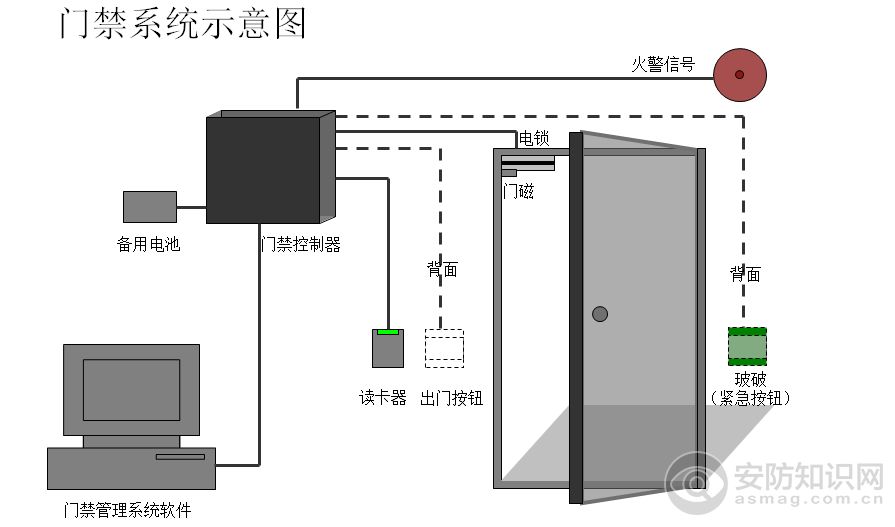 宁夏新型门禁系统供应_宁夏门禁系统银川门&nbsp;&nbsp;银川门禁系统&nbsp;&nbsp;宁夏门禁系统安装