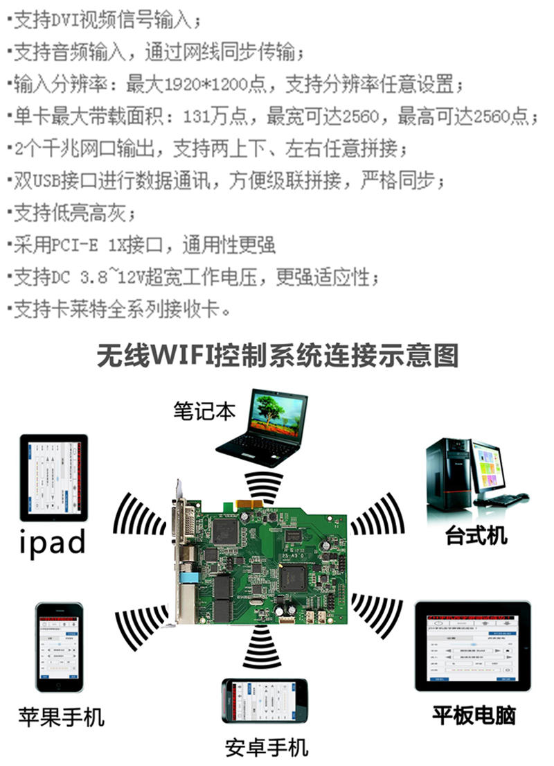 供应千兆网卡，优质p卡莱特S2同步发送卡  LED显示屏  杭州LED显示屏