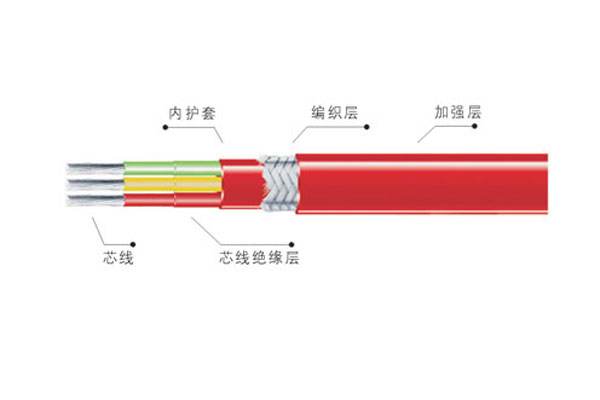 RDP2-(Q)-J3-30原油储罐防冻保温恒功率电伴热带&nbsp;&nbsp;电热带&nbsp;&nbsp;RDP2-J3