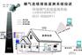 天然气锅炉氮氧化物在线监控
