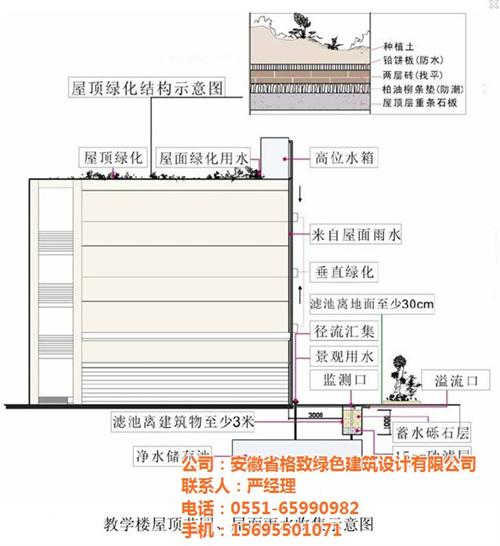 六安市雨水回收|格致绿建雨水回收|雨水回  雨水回收系统  雨水回收设备  雨水回收利用