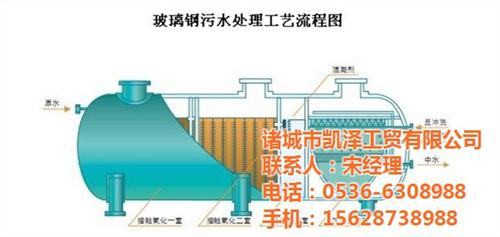 诸城凯泽工贸(多图)、地埋式污水处理设备
