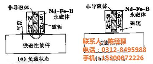 永磁起重器价格、永磁起重器、立诗顿(多图  永磁起重器型号  广州永磁起重器